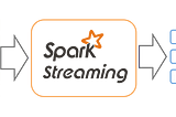 Introducing Spark Streaming