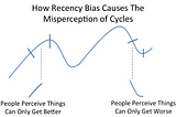 How to Avoid Bad Financial Decisions