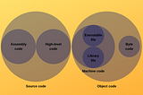 Machine code vs. Byte code vs. Object code vs. Source code vs. Assembly code