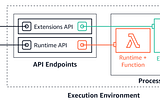 Using “Lambda Extensions” for cleaning up