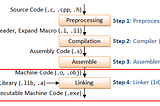 ¿What is a static library in C and how to use them?