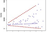 OLS Assumptions from Engineer perspective with little Stats