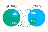 The Pareto Principle