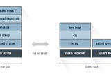 Urbit — Rebuilding the Tech Stack