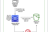 How to export and import data to PostgreSQL from S3