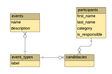 Database-oriented Strategy configuration