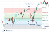 What Are Fibonacci Retracements and How Can They Help Day Traders?