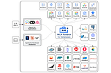 Announcing the MCP Toolbox Java SDK