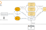 Build Microservices with Service Fabric: A Hands-on Approach