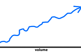Volume Negates Luck