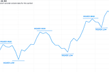 TECHNICAL ANALYSIS- THE ART OF PREDICTING FUTURE PRICE TRENDS PART- 2