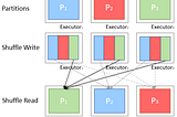 Spark Shuffling Notes