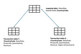 Data Security in Fabric Datawarehouse