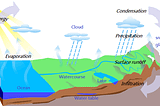 Can mankind produce artificial rain?