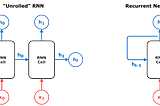 What makes transformer faster than LSTM on generation