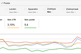 How to add Google Analytics and Webmaster tools to your site