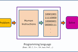 Whahe best programming language