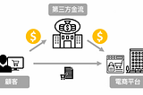 手把手程式實作分享系列：Python串接第三方金流 綠界ＸDjango