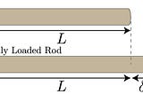 What is the Stress and Strain of a Bar?