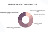 How I Passed the Nonprofit Cloud Consultant Exam