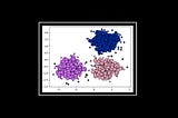 A Simple Explanation of K-Means Clustering