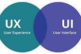 Do u know about UI/UX