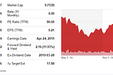 Покупка акций компании AGNC Investment Corp ($AGNC)