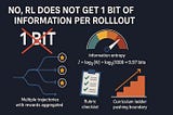 No, RL does not get “1 bit of information” per rollout