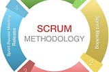 Basic Agile Scrum Interview Questions Every Developer Should Know