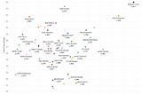 The Evolution of the NBA 3-Point Line