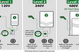 Types of Electric Cars