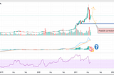 ETH’s Price Consolidation will End in June?