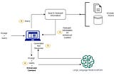 RAG and OpenAI’s Function-Calling for Question-Answering with Langchain