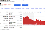 Покупка акций Gilead Sciences, Inc. ($GILD)