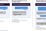 From Algorithms to Answers: Why Explainability Matters