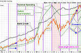 The “Trump Touch”, and Market Disconnect from Financial-Flows