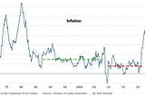 Inflation is an expectations game, and we may be expecting too much.