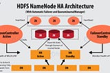 SOLVED: the mystery of BlockMissingException in the Hadoop file system (without data loss)