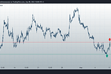 Technical analysis for 08.04.2022