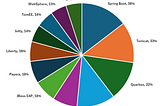 Migrate and Modernize JBoss EAP on Azure App Service (PaaS)