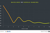 Why Are Backlinks Important for SEO? & How To Get Quality Backlinks?