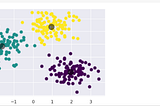 K-means Clustering & its real use-cases