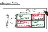 📅Confusion Matrix and its role in cybersecurity