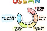 OSEMN is AWESOME