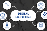 The Digital Marketing Landscape: What You Need to Know as a Beginner