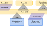 Using Team Topologies to discover and improve reliability qualities