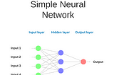 Different Types of Neural Networks — CNN & RNN