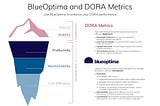 DORA Metrics — strengths and weaknesses