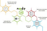 How to Create a Node.js and Express App from Scratch