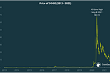 Will Doge be a DeFi Powerhouse & The FEI Saga Prolongs